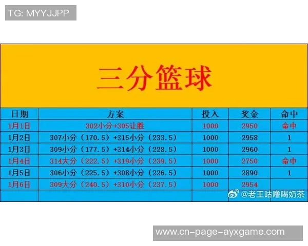 周二竞彩篮球分析：马刺问题显现灰熊队内矛盾加剧影响战绩